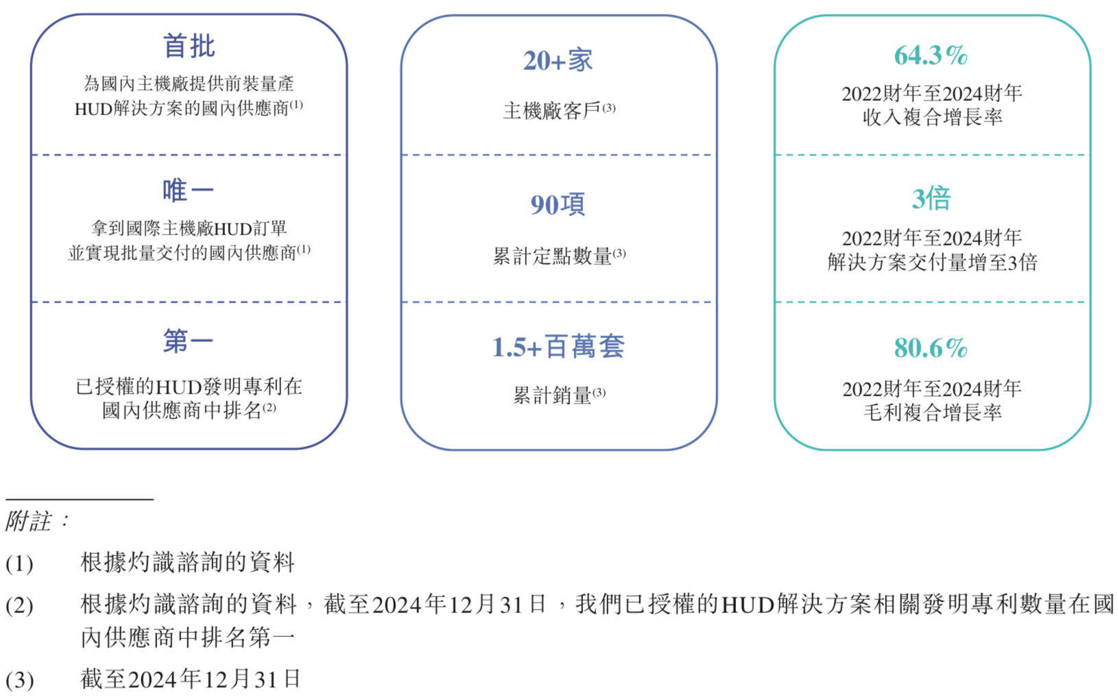 岸迈生物递表港交所