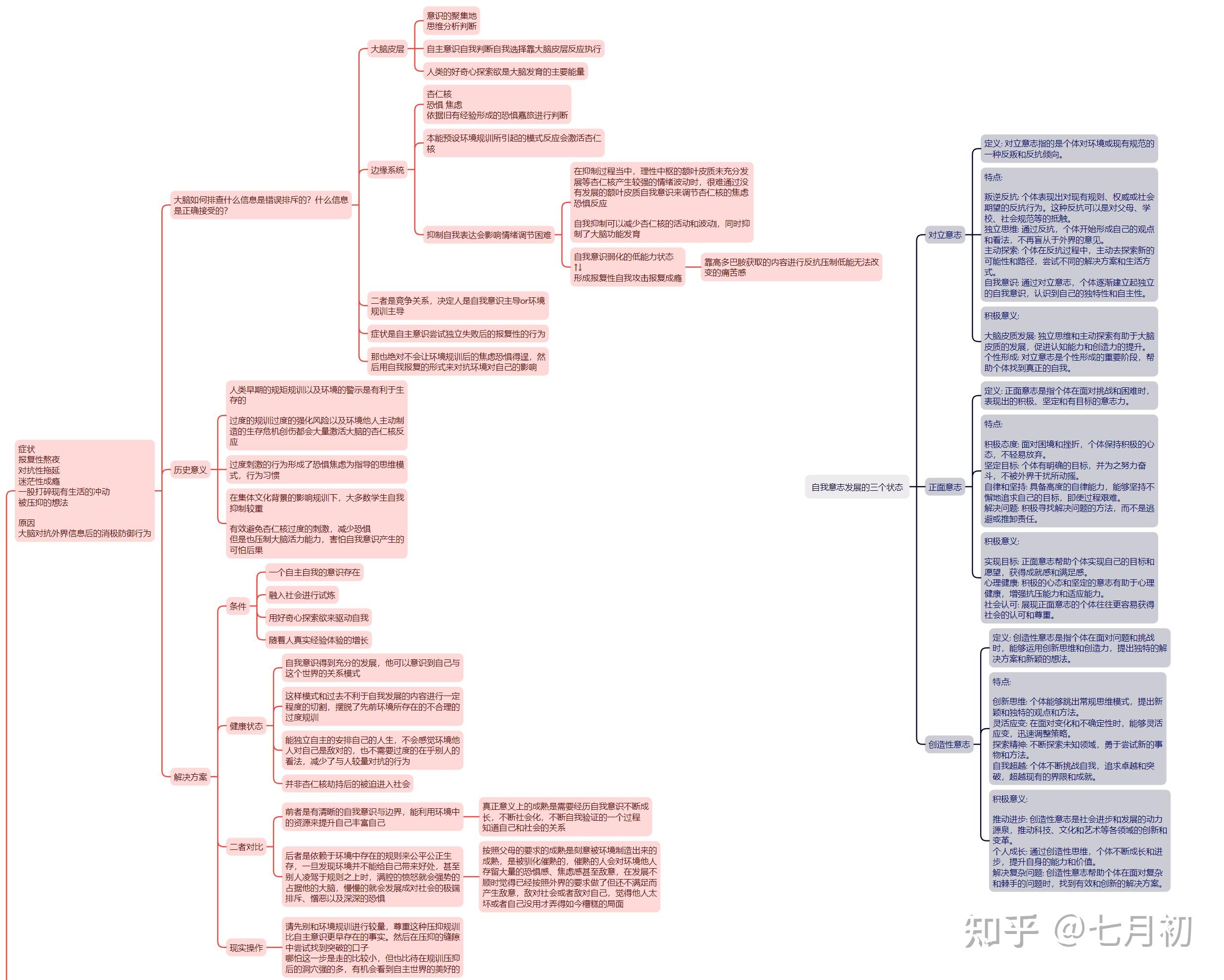 信“心”心理问答｜高二家长的困惑：孩子一边焦虑成绩，一边熬夜搞社团，我该插手吗