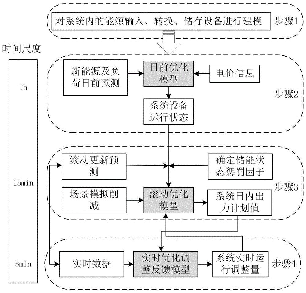 艾罗能源获得发明专利授权：“户用光伏储能系统能源调度方法及相关设备”