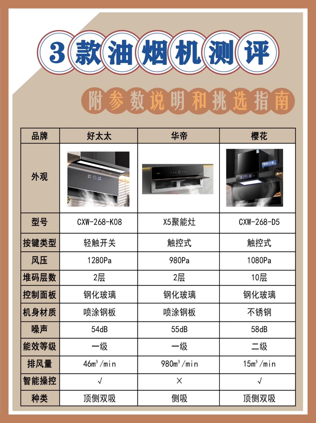 华帝股份获得发明专利授权:“一种油网可翻转的吸油烟机”