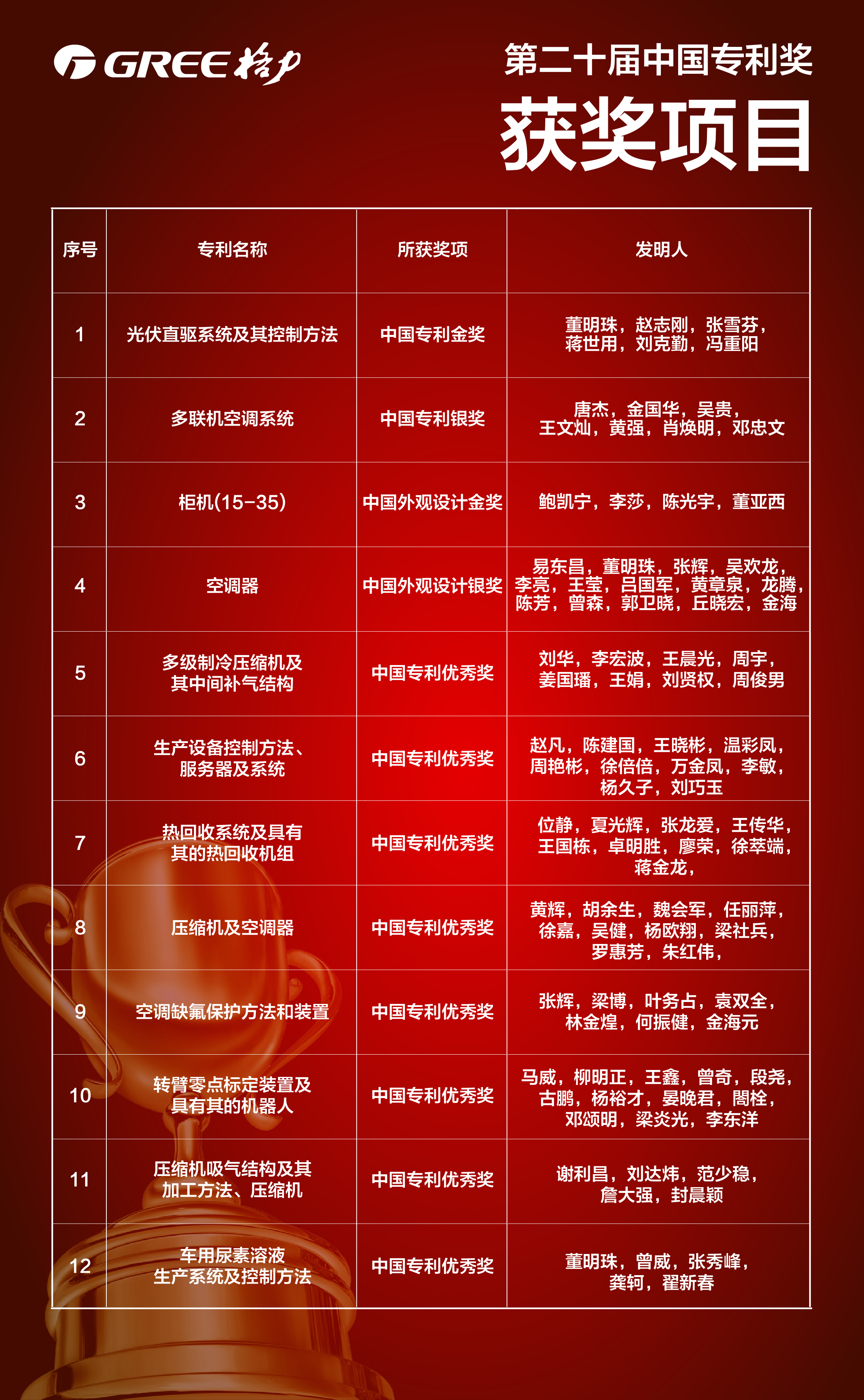 格力电器获得发明专利授权：“清洗装置及具有其的空调室内机”