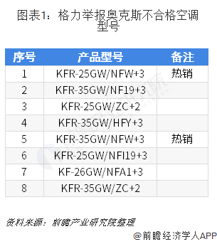 格力电器获得发明专利授权：“清洗装置及具有其的空调室内机”