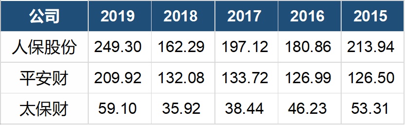 2025年主题酒店行业现状与发展趋势分析_人保车险   品牌优势——快速了解燃油汽车车险,人保伴您前行