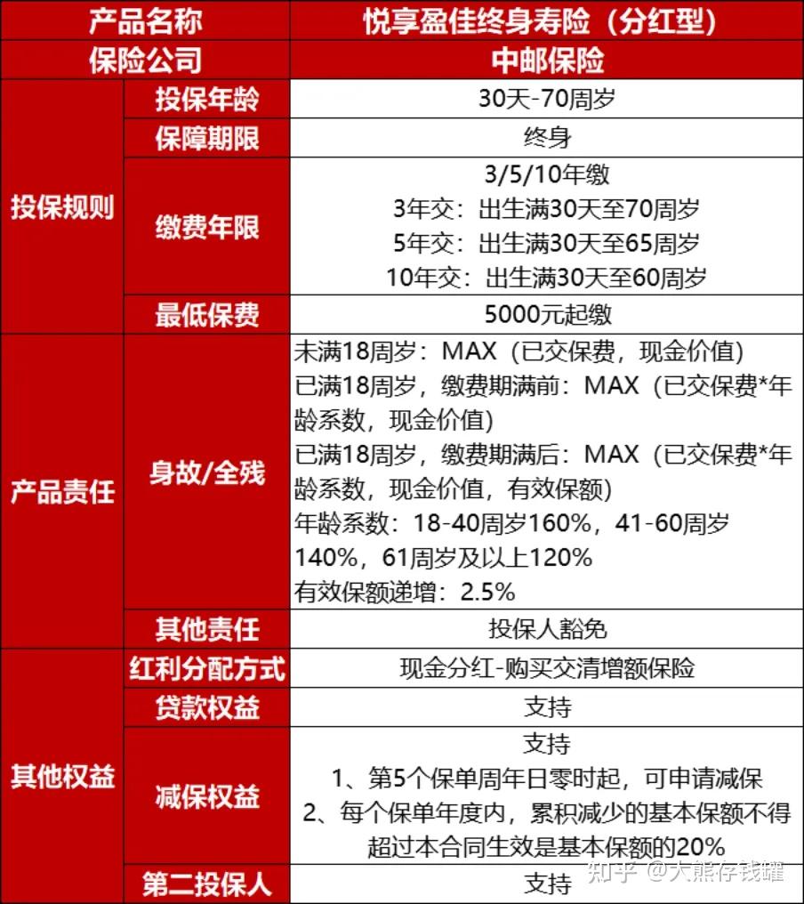 中邮人寿增资至326亿元：中邮、友邦联手注资40亿元，缓偿付能力下滑压力