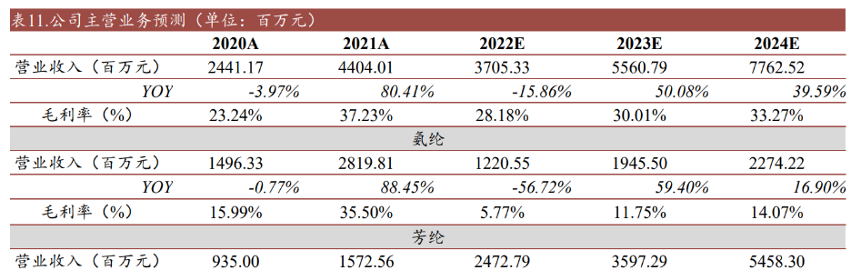 泰和新材：芳纶与超高分子聚乙烯在防弹制品中的应用比较