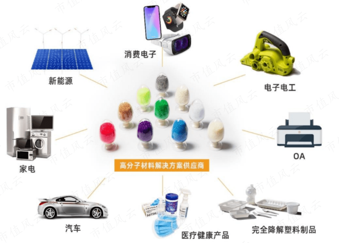 金发科技：公司直接出口美国业务的营收占整体营收比例低于0.5%