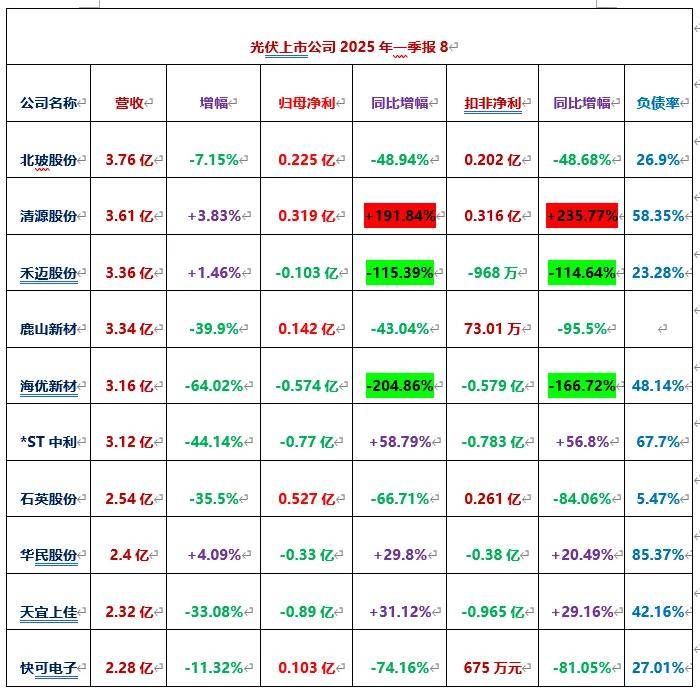 岩山科技续聘张未名为董秘：近1年上市公司董秘工作经验 今年一季度公司净利减少60%