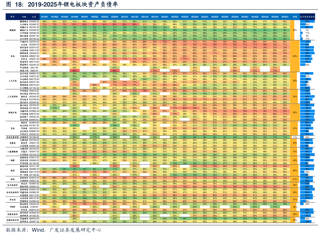 诺德股份(600110.SH)：铜箔业务应用于固态电池领域的收入占公司总营业收入不足1%