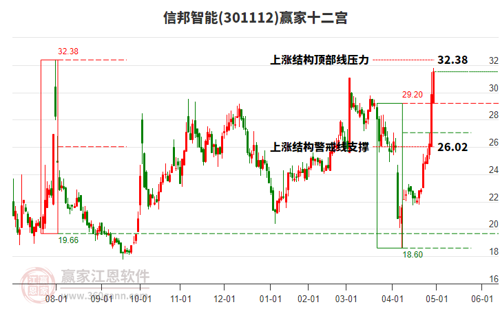 信邦智能:截至2025年6月10日股东人数为11,519户