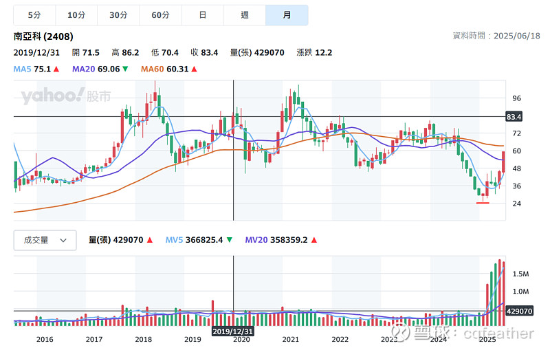 南亚新材(688519.SH)：拟推85万股限制性股票激励计划