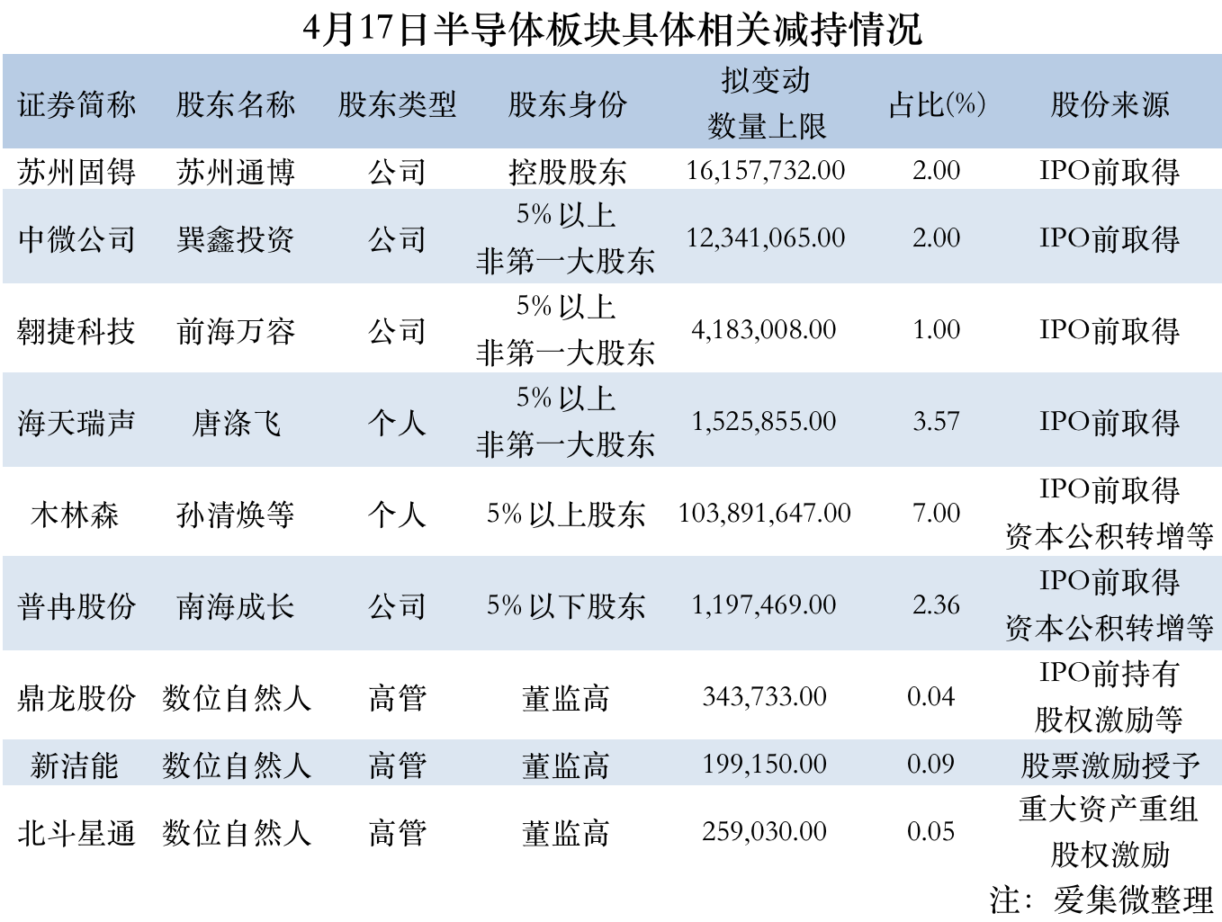 证监会同意华电新能上交所主板IPO注册