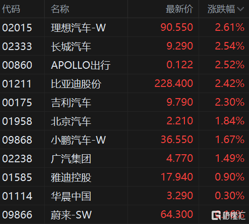 午评：创业板涨1.34%，券商等板块拉升，军工板块强势