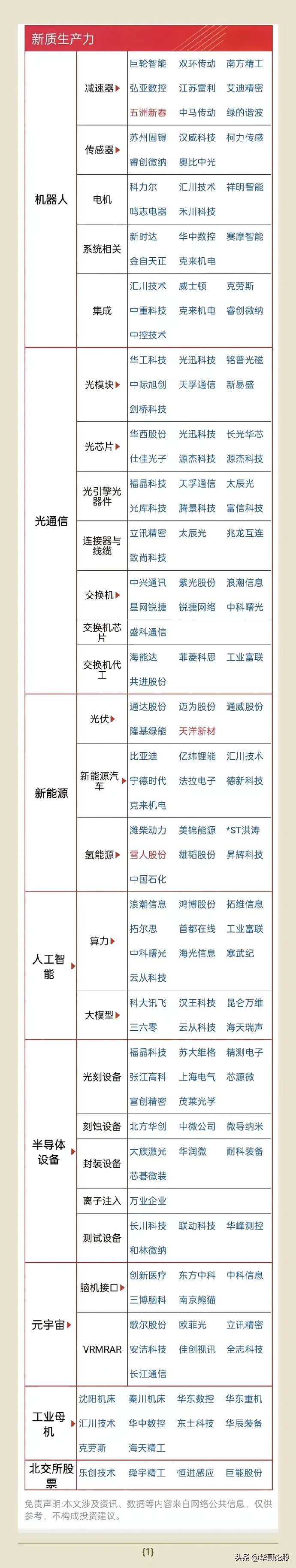 将科技先锋企业打造为发展新质生产力的战略力量