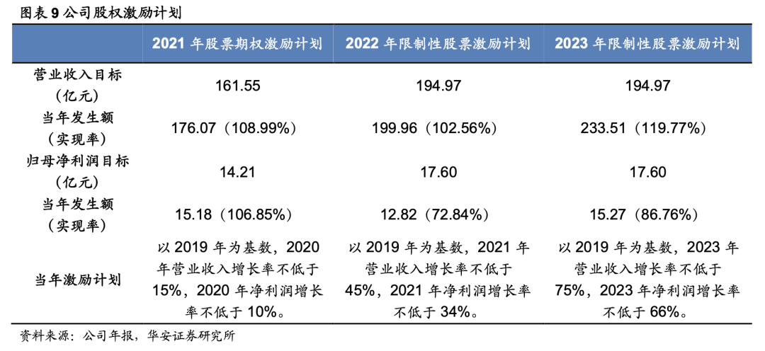 晨光股份(603899.SH)：多名股东拟合计减持不超过1.26%股份