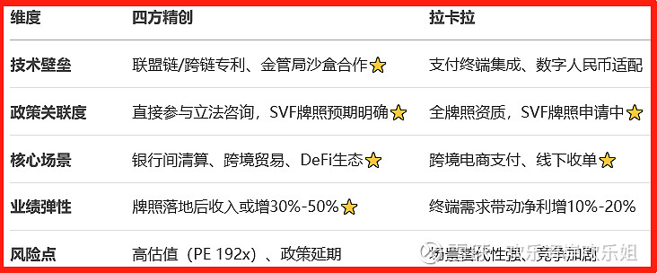 四方精创：公司目前没有和马来西亚方面的客户展开稳定币方面的合作