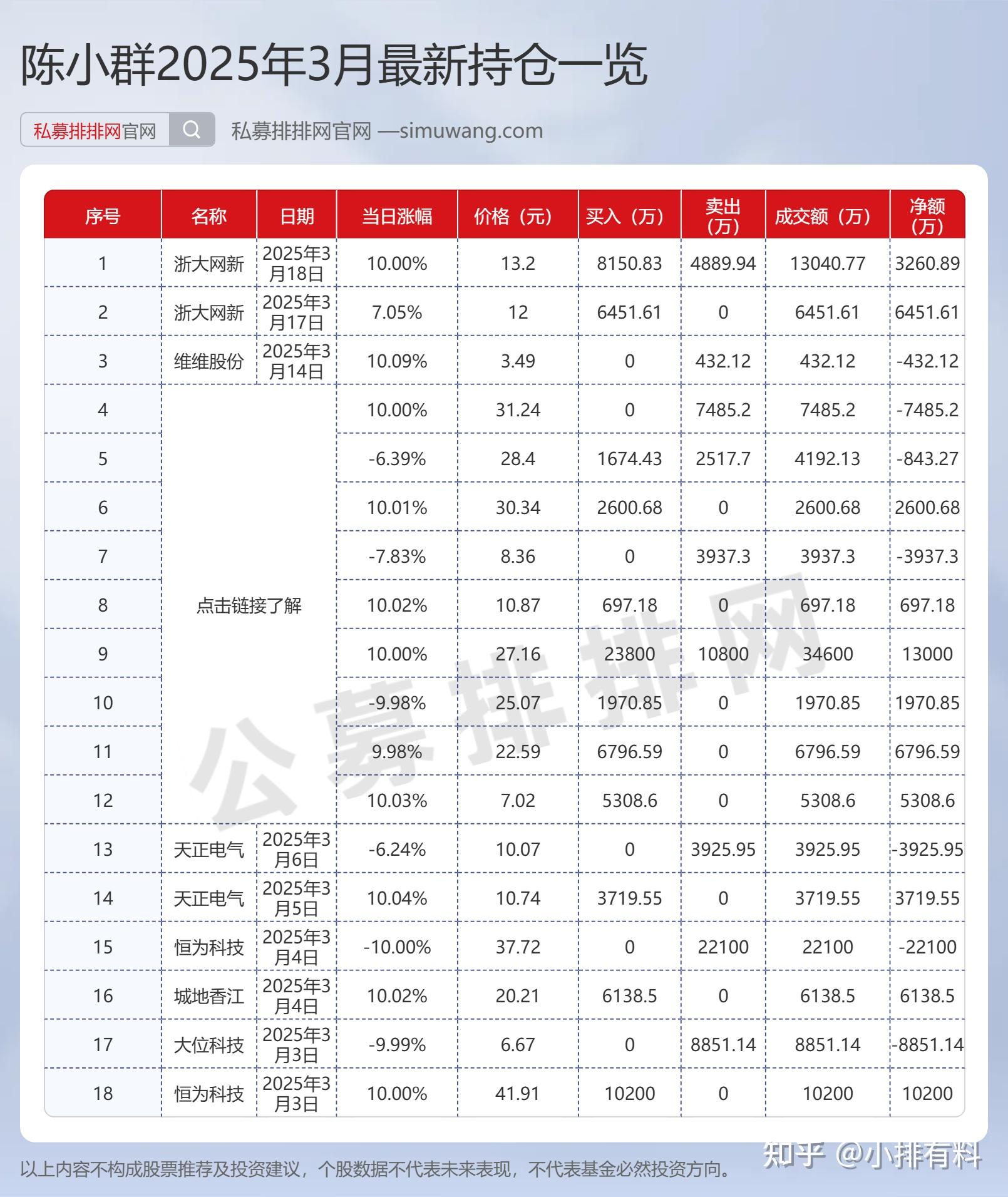 15只浮动费率基金成立募集超150亿元 部分产品已建仓
