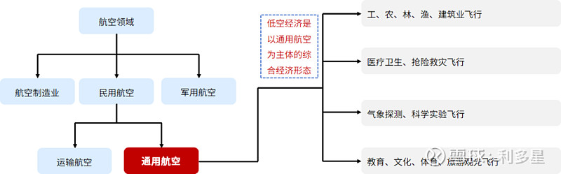 万向钱潮：在低空经济的业务拓展正有序推进中