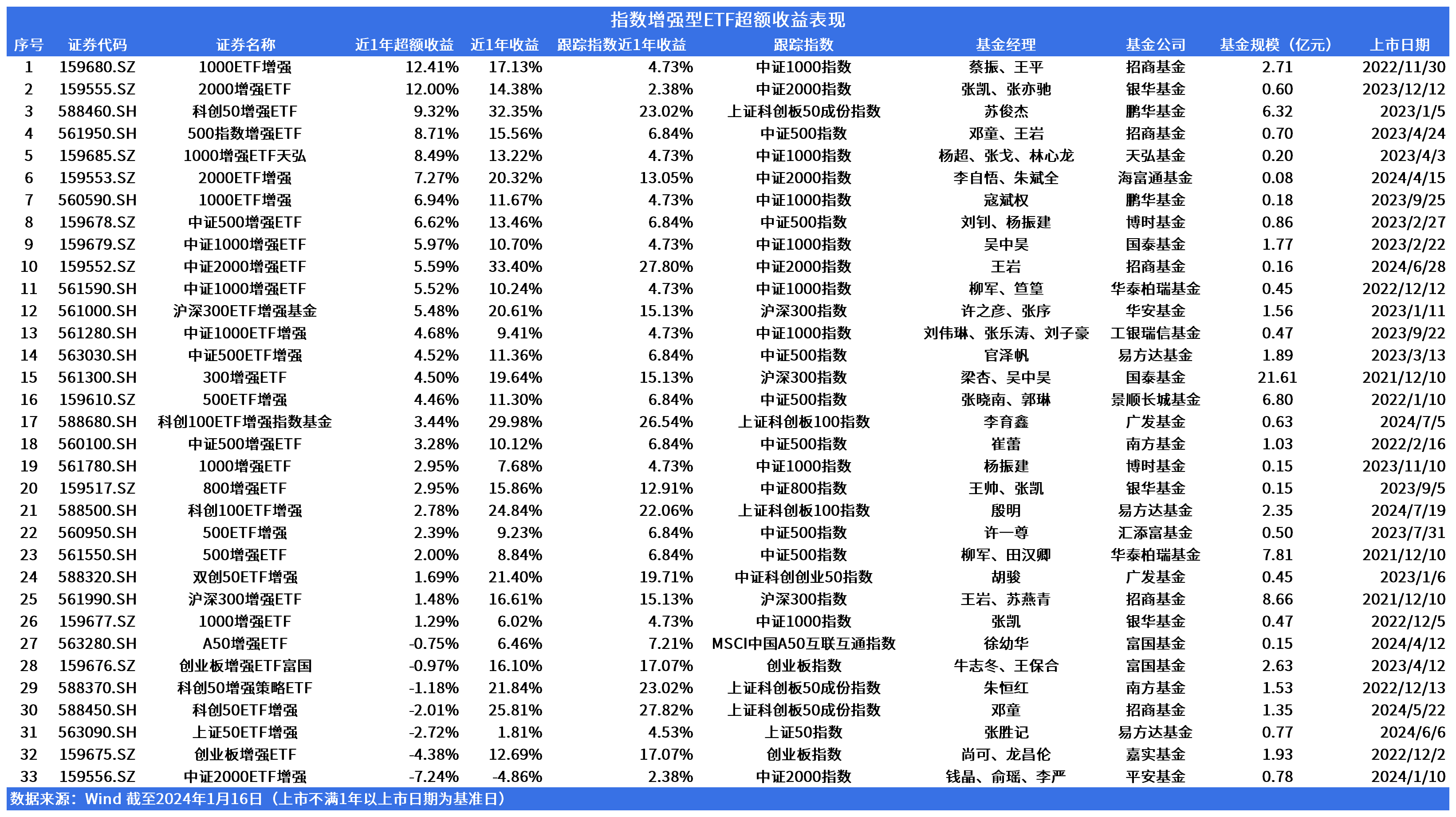 【ETF观察】6月25日股票指数ETF净流出33.33亿元