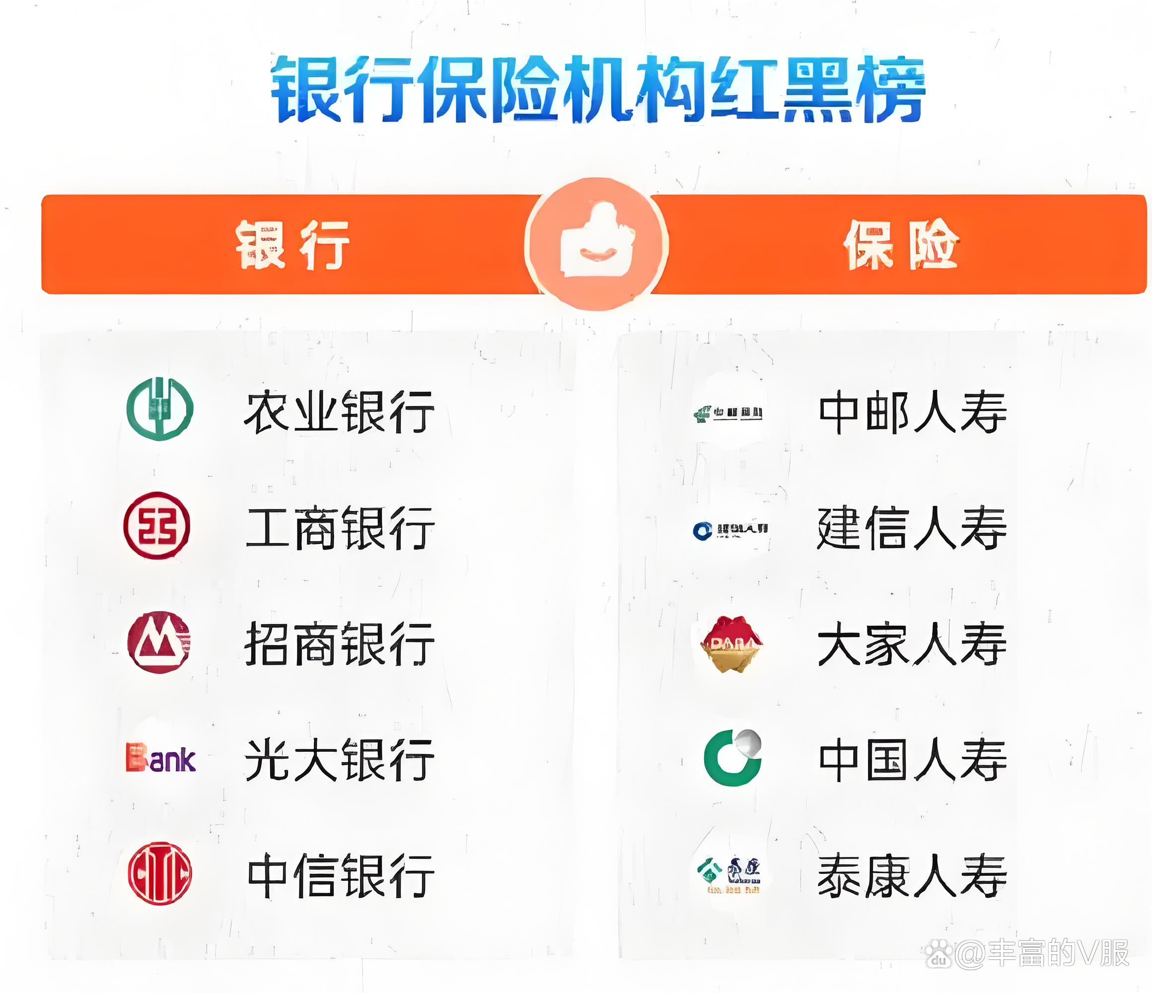 2025年中国消费金融行业竞争格局分析及发展前景预测_人保服务 ,人保车险