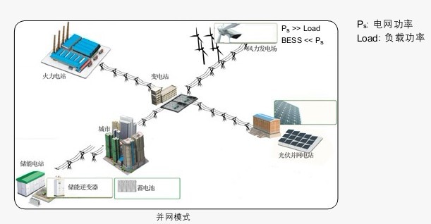 华宝新能获得实用新型专利授权：“一种逆变器及储能电源”