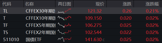 美线航运价格高位回落