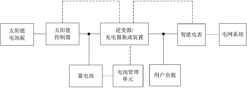 华宝新能获得实用新型专利授权：“一种逆变器及储能电源”