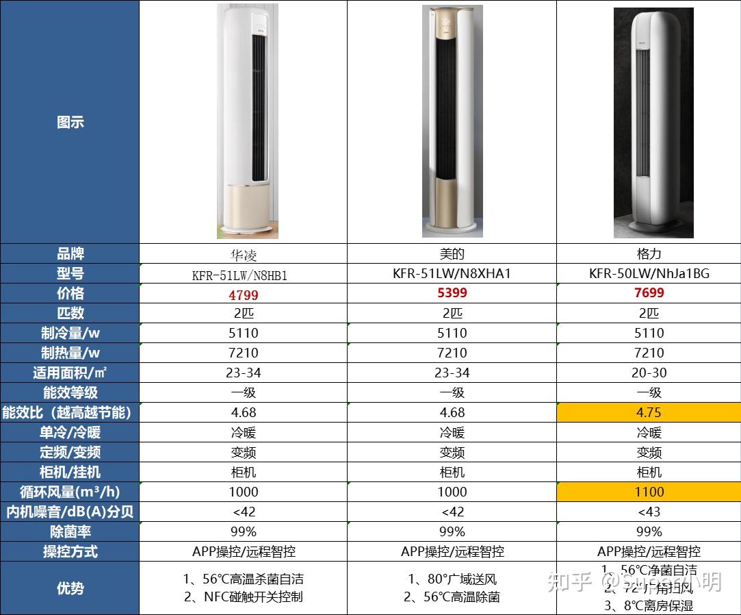 海尔智家获得外观设计专利授权：“空调柜机”