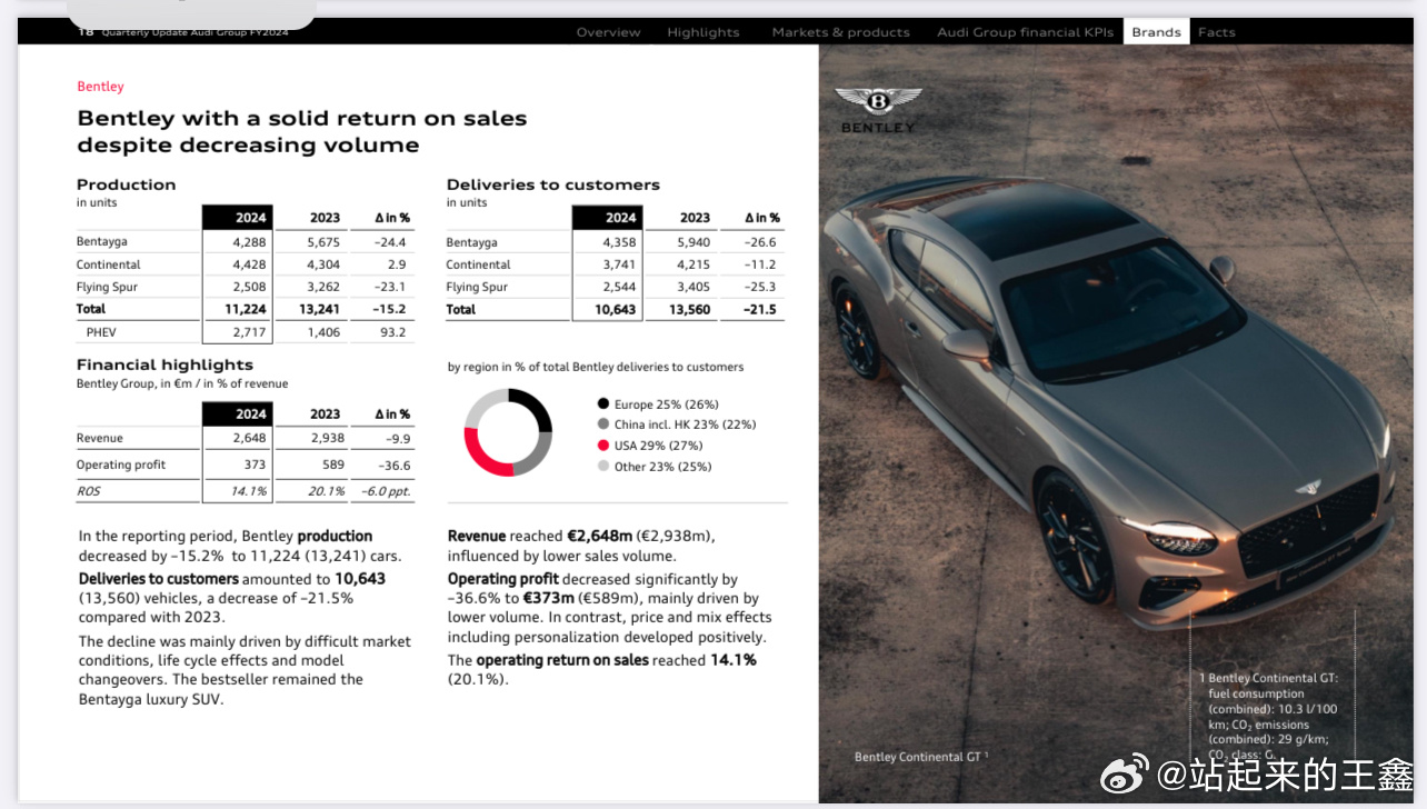 高额关税壁垒下，多家车企拟调整战略，奥迪考虑在美建厂