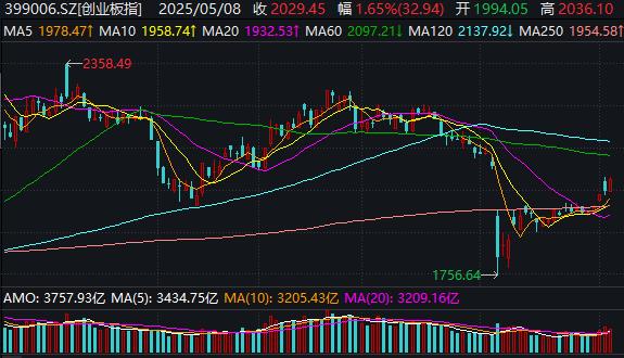 7天6板、4天3板！A股军工板块，大爆发！