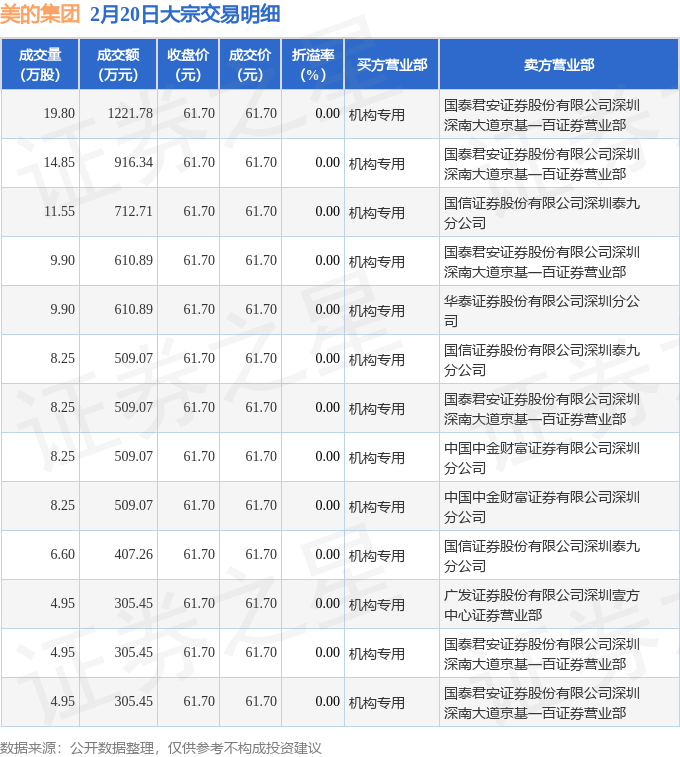 顺络电子大宗交易成交201.94万元