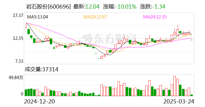 退市九有龙虎榜：营业部净买入146.79万元