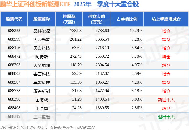 83只科创板股今日换手率超5%