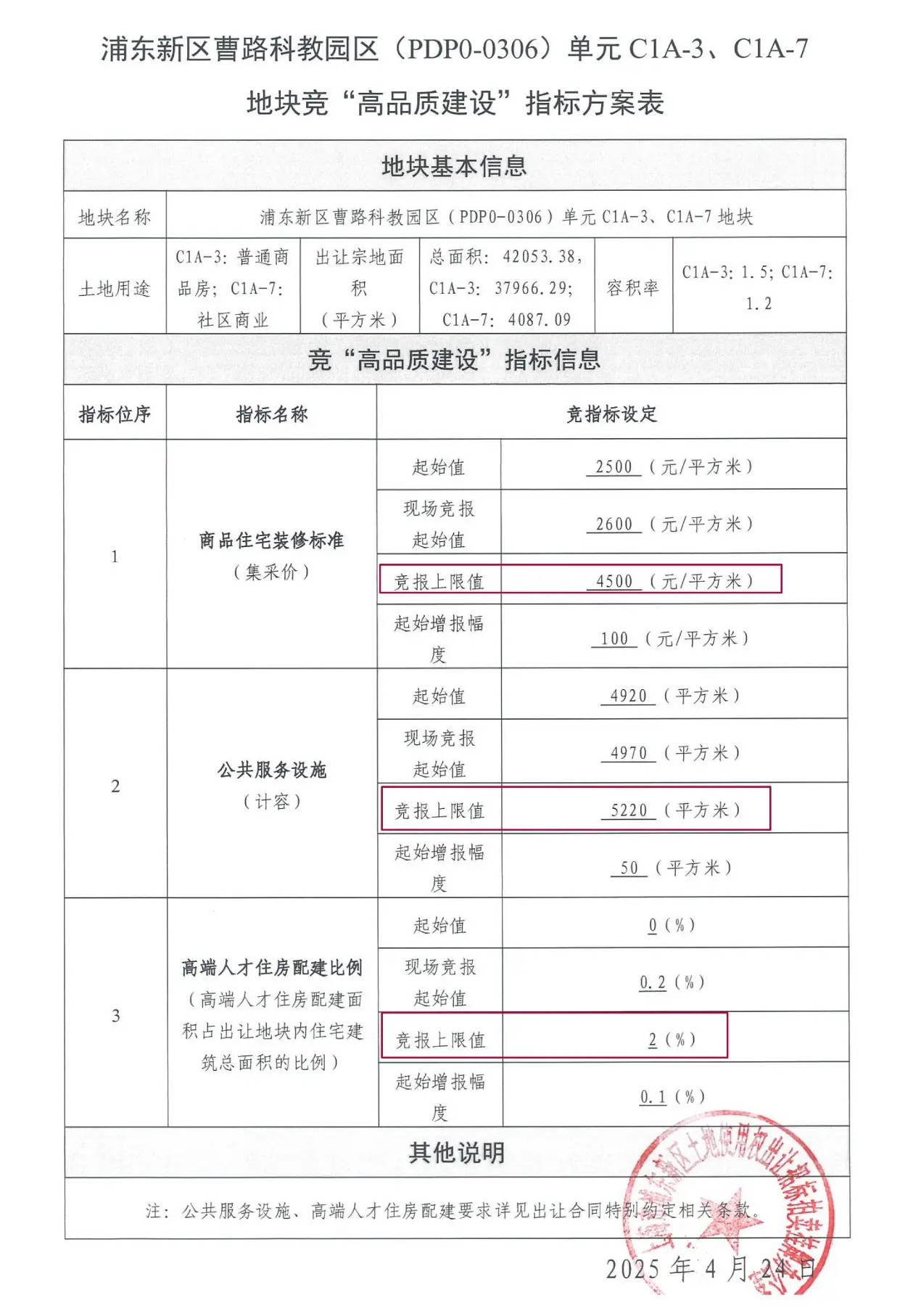 联发集团12.12亿溢价摘龙华区地块