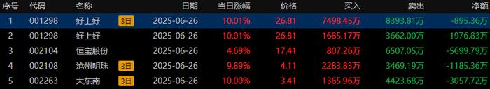唯特偶龙虎榜：营业部净卖出507.87万元