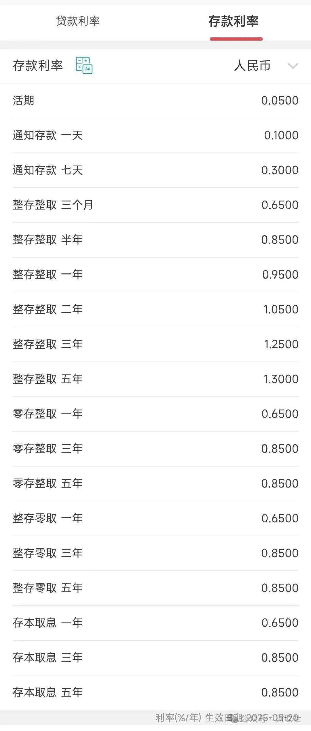 央行：5月末信托贷款余额为4.36万亿元，同比增长5.4%