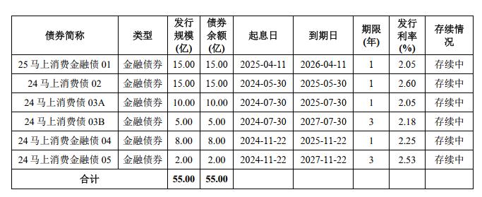 二永债发行提速 商业银行密集“补血”