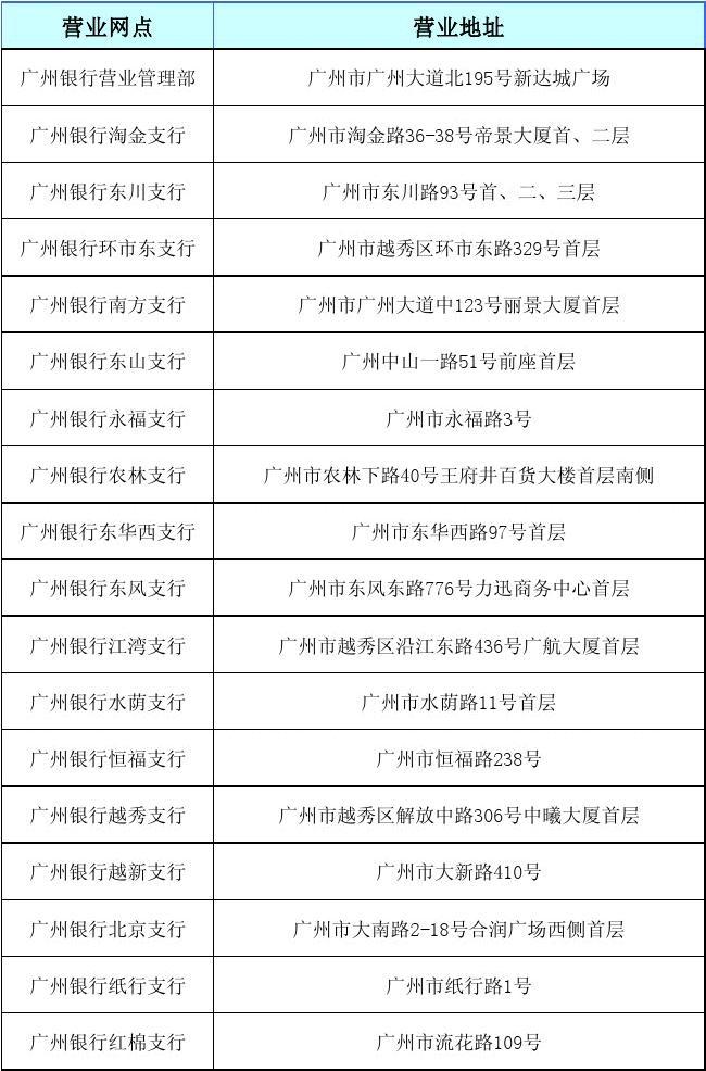 43.32 亿！长城华西银行四成股权被挂牌