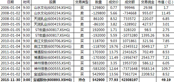 A股十年变迁：扬帆出海结硕果 中国智慧重塑全球产业新格局
