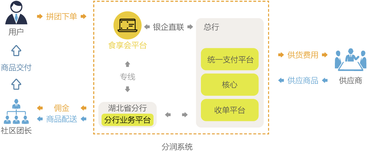 数字化已成为“必答题” 中国银行业如何构建金融创新生态?