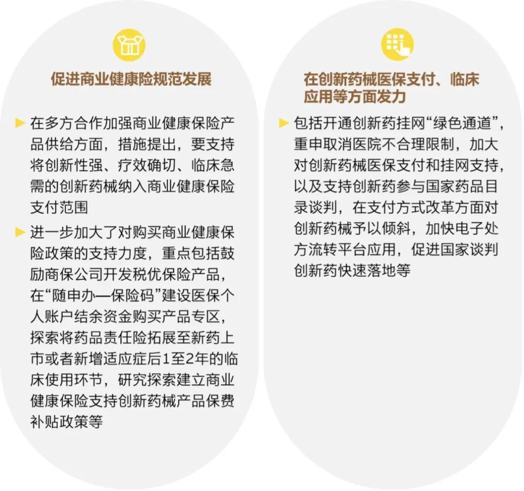 商业健康保险创新药目录纳入医保调整方案