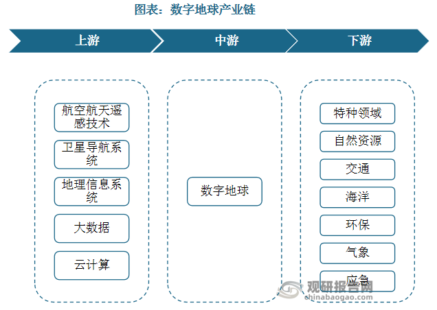 航天电子：卫星导航技术及产品主要应用于航天专用领域