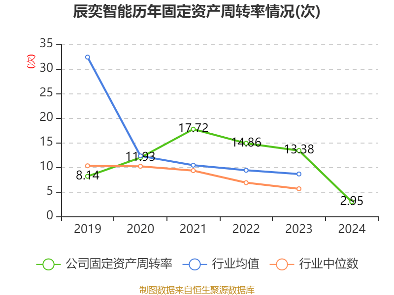 辰奕智能：相关产品由公司生产