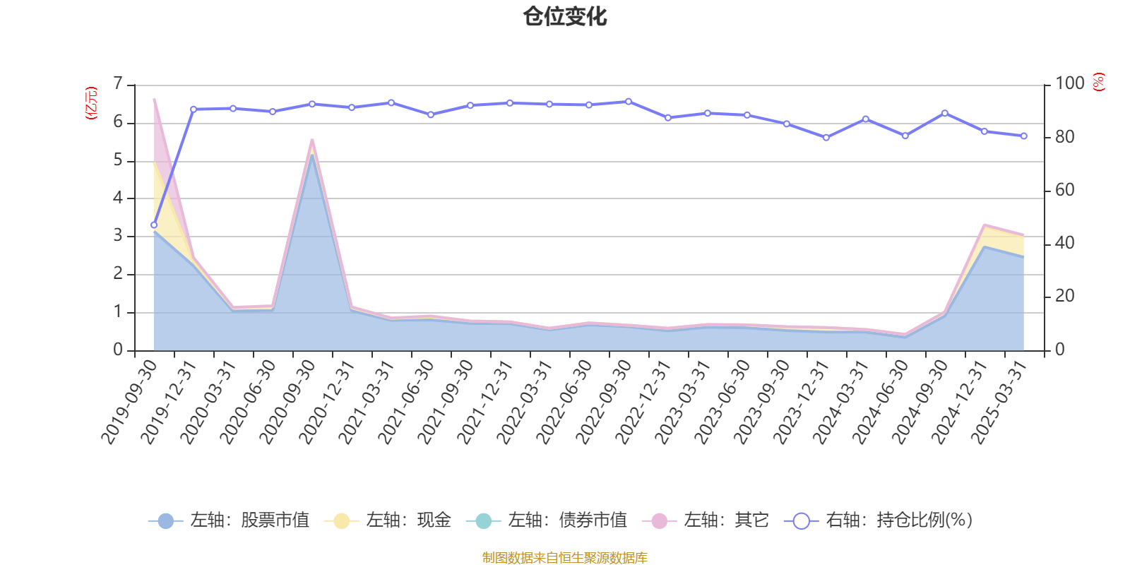 中国集成吊顶行业：2025把握消费升级与新兴市场_人保财险政银保 ,人保财险 