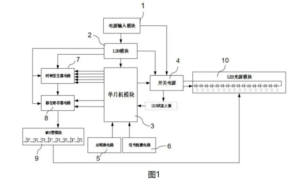 京东方A获得发明专利授权:“移位寄存器、栅极驱动电路及显示面板”