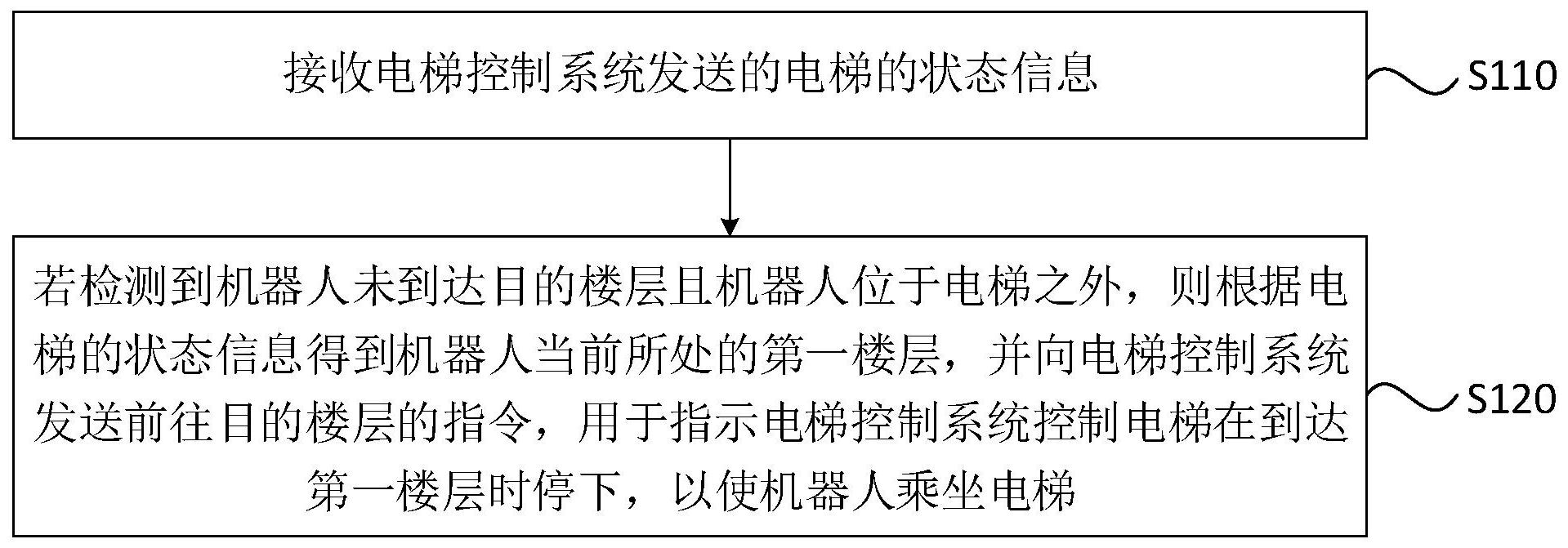 大华股份获得发明专利授权:“一种区分操作人员的方法、装置及设备”