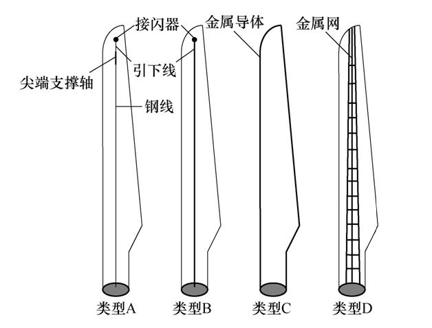 华能水电获得发明专利授权：“一种风电机组故障诊断方法、装置及电子设备”