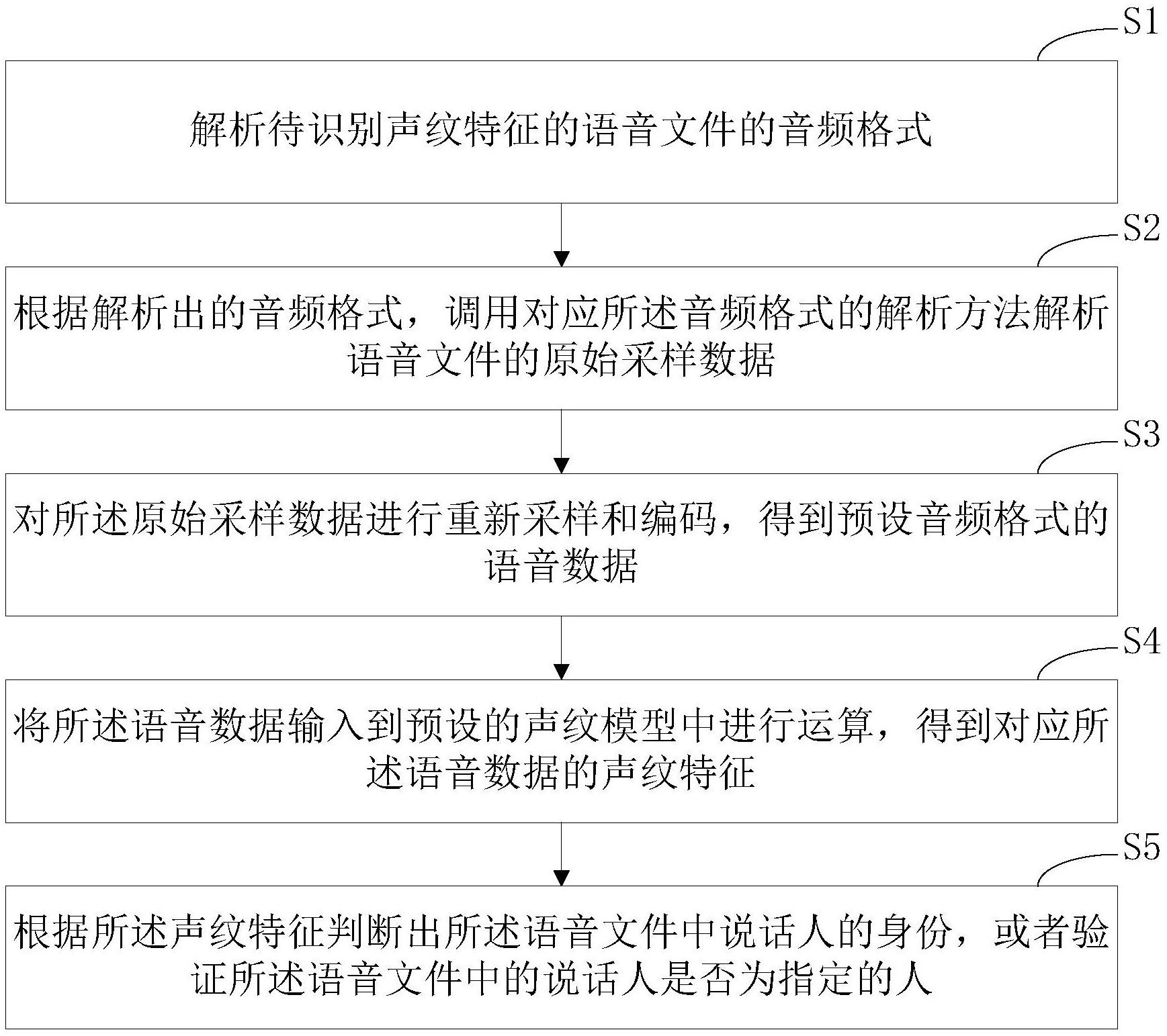 国光电器获得发明专利授权:“一种音频处理方法、装置、系统及存储介质”