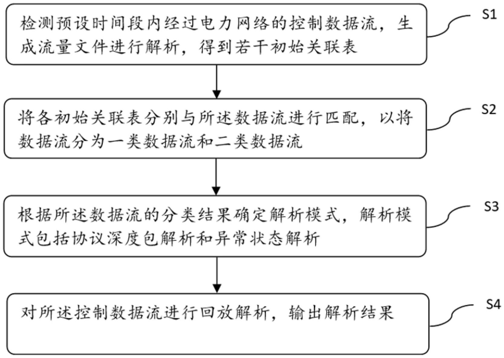 中国广核获得发明专利授权：“应用于核电系统设计的数据协同方法、装置的计算机设备”