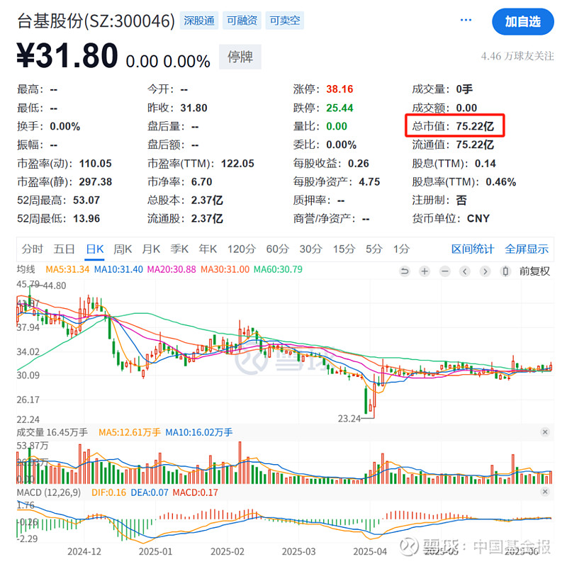 长江产业集团间接控股台基股份 上市公司实控人将变更为湖北省国资委