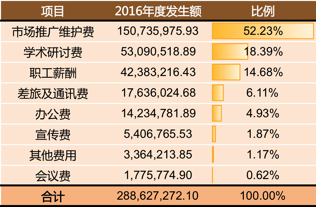 益佰制药、华润医药等药企涉商业贿赂案被通报